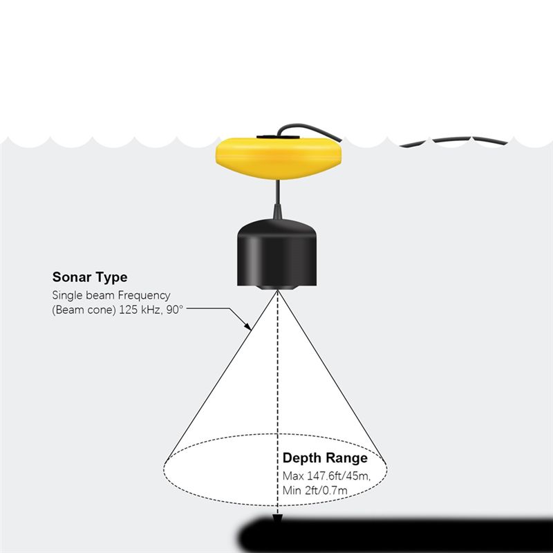 เครื่องหาปลาแบบพกพาใหม่, โซนาร - Fishing Depth Finder บทวิจารณ์และราคา