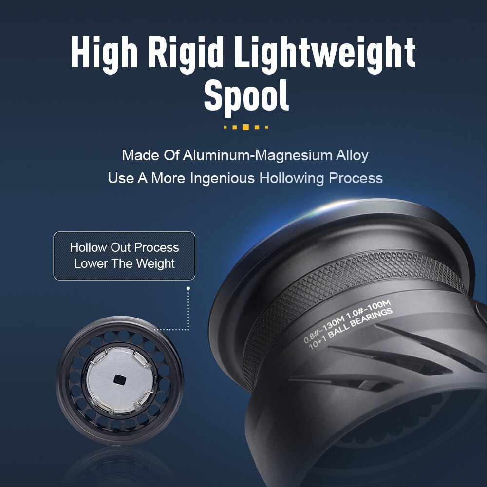 Kingdom tegmen 5.2:1 6.2:1 143 - Abu Garcia Reel Revo บทวิจารณ์และราคา