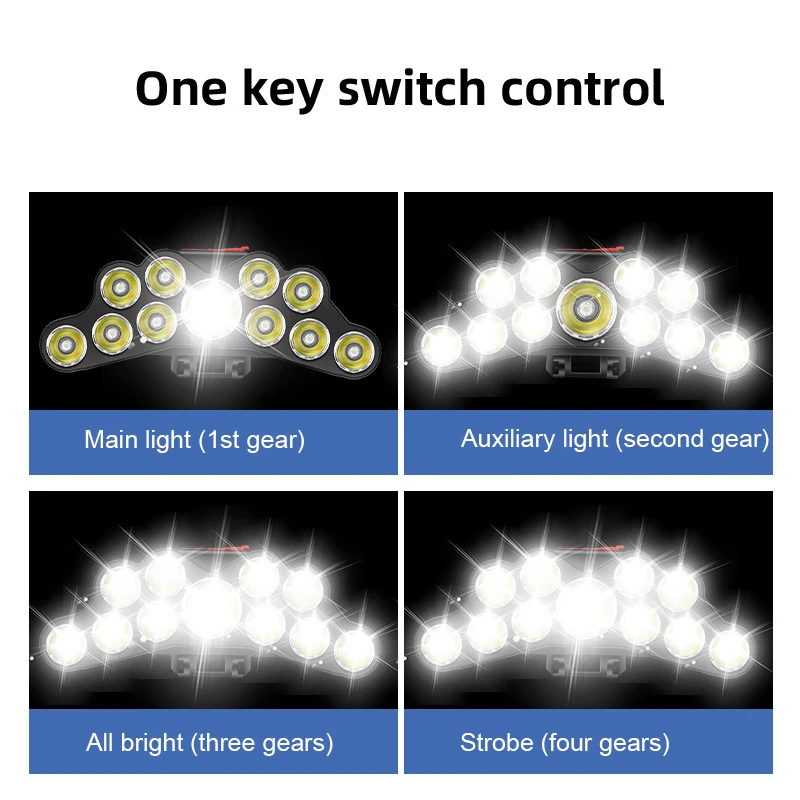 11 LED ไฟหน้าแบบแรงสูงโคมไฟหัว - Fish Finder Battery บทวิจารณ์และราคา