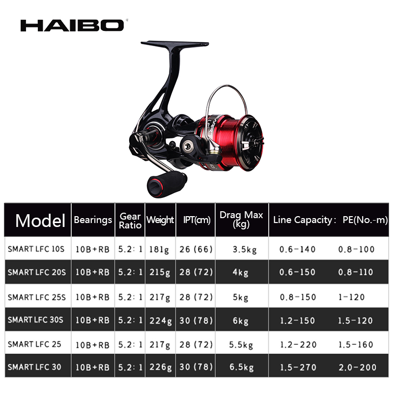 Haibo สมาร์ท LFC Spinning Reel - Abu Garcia Reel Revo บทวิจารณ์และราคา