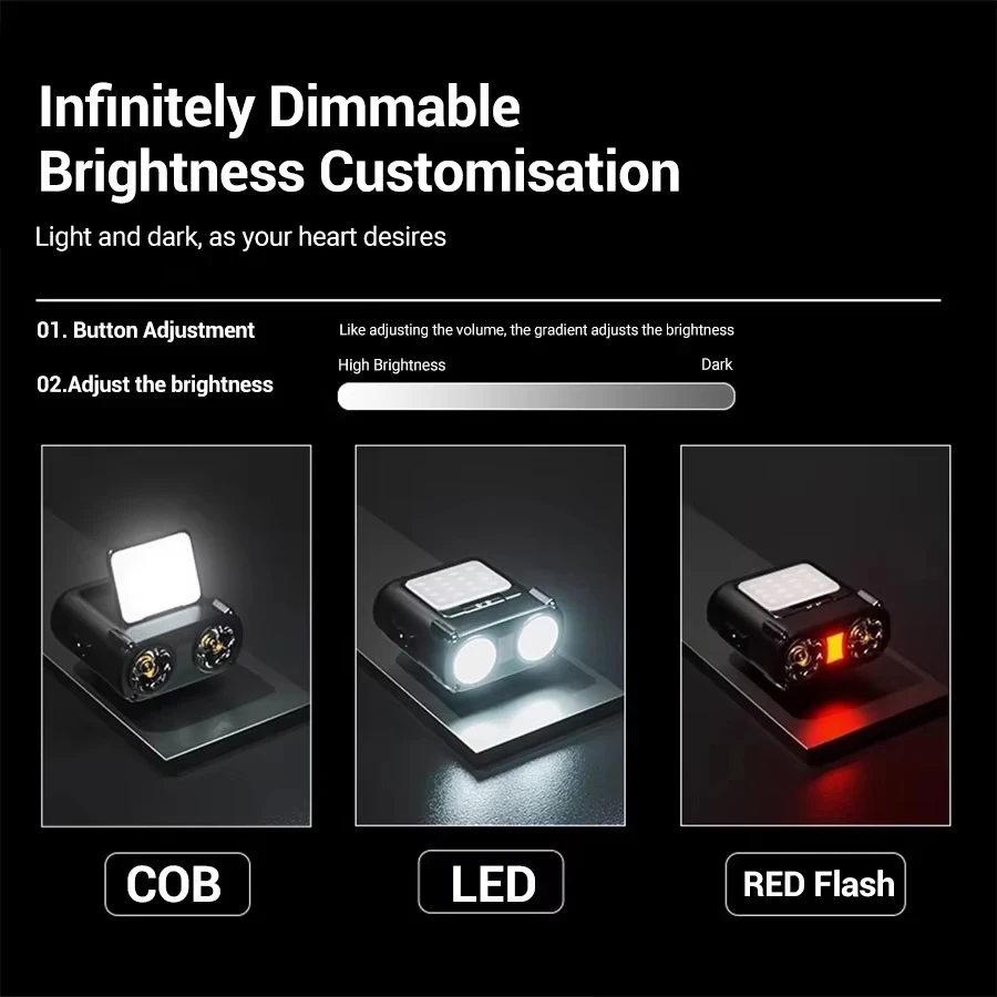 ไฟฉายคาดศีรษะแบบหนีบหมวก LED C - Fishing Light บทวิจารณ์และราคา