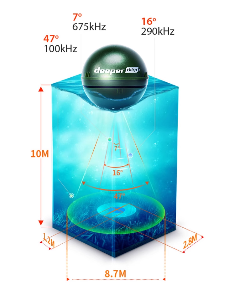 เครื่องหาปลาแบบพกพา Chirp+ 2.0 - Fish Finder Gps บทวิจารณ์และราคา